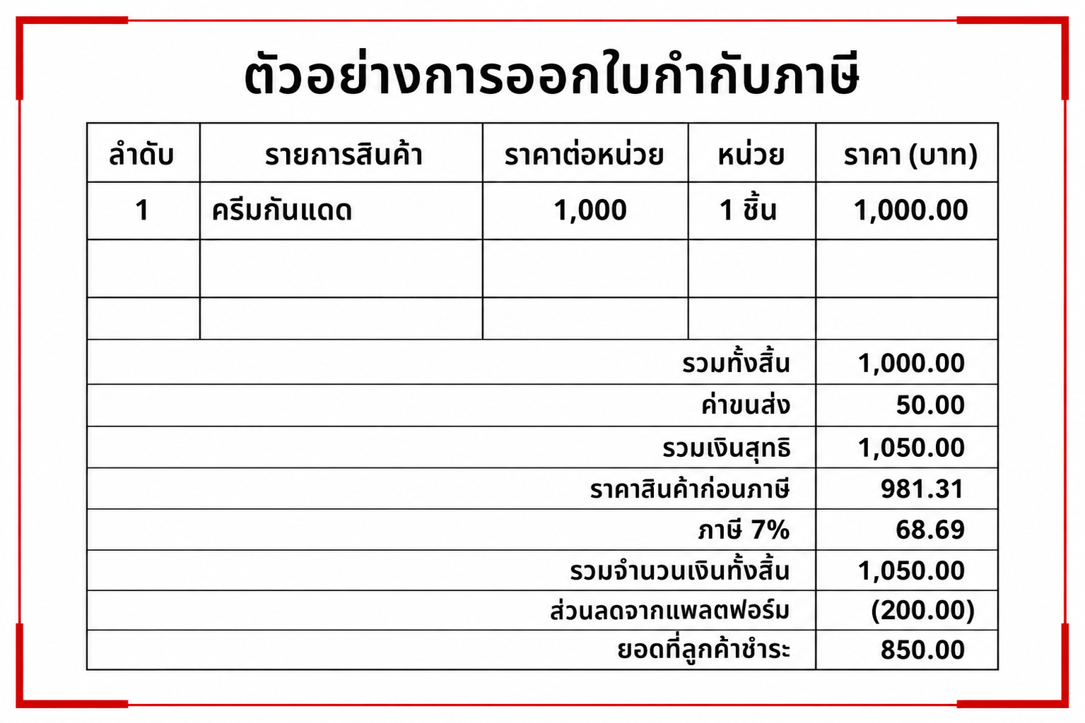 ตัวอย่างการออกใบกำกับภาษีในกรณีแพลตฟอร์มให้ส่วนลด ตัวอย่างการออกใบกำกับภาษีในกรณีแพลตฟอร์มให้ส่วนลด