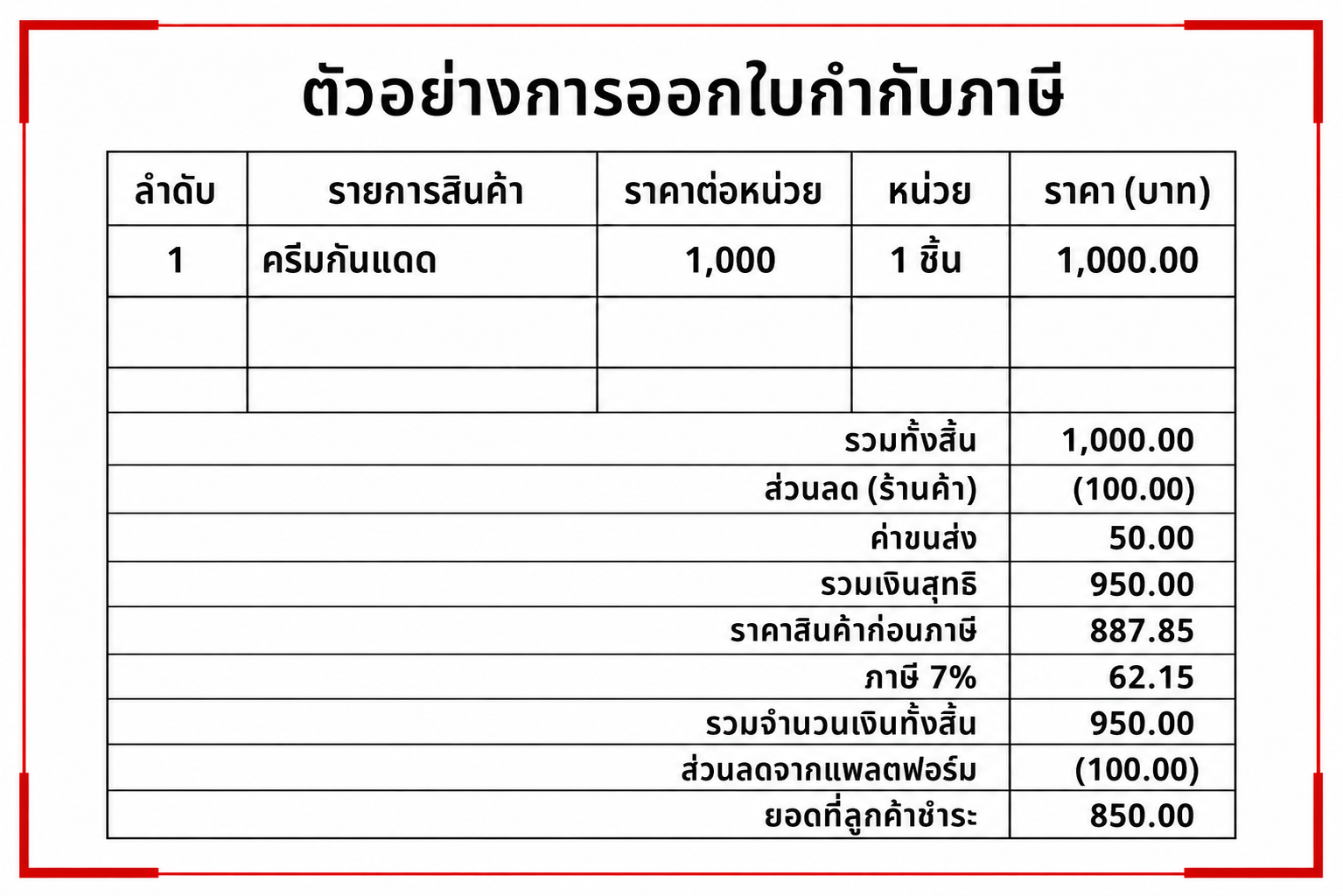 ตัวอย่างการออกใบกำกับภาษีในกรณีแพลตฟอร์มและร้านค้าให้ส่วนลด ตัวอย่างการออกใบกำกับภาษีในกรณีแพลตฟอร์มและร้านค้าให้ส่วนลด